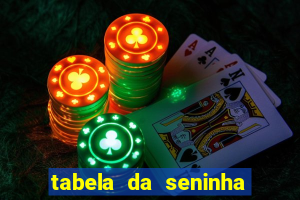 tabela da seninha do jogo do bicho